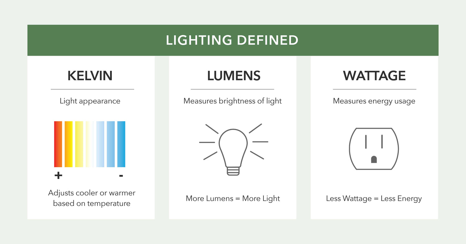 How to Choose a Ceiling Fan light bulb